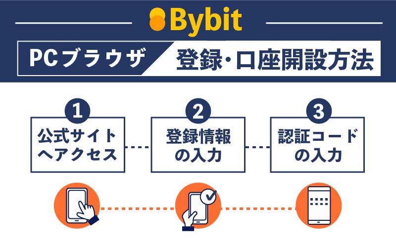 Bybit　PC　登録　口座開設